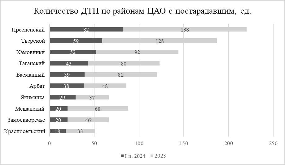 Купить квартиру в Замоскворечье, ЦАО от застройщика 