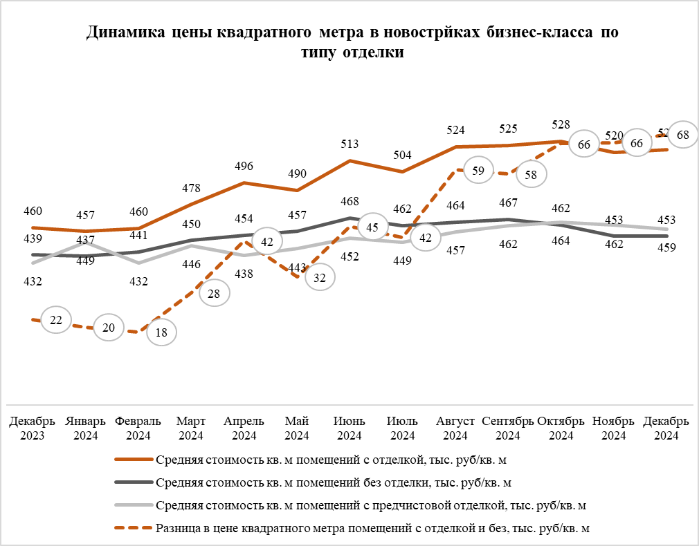 Новостройки в граничащих с ЦАО районах дорожают быстрее, чем в среднем по Москве