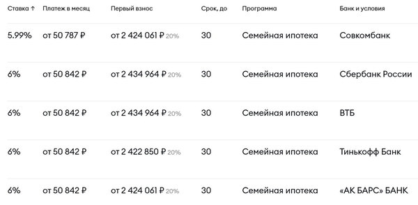 Купить квартиру в ЖК «Среда на Лобачевского» в Москве