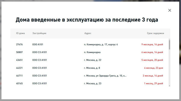  ЖК «Дом на Зорге»: в поисках уюта и комфорта