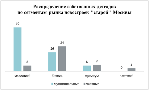 Купить новостройку в Москве с собственной школой и детсадом