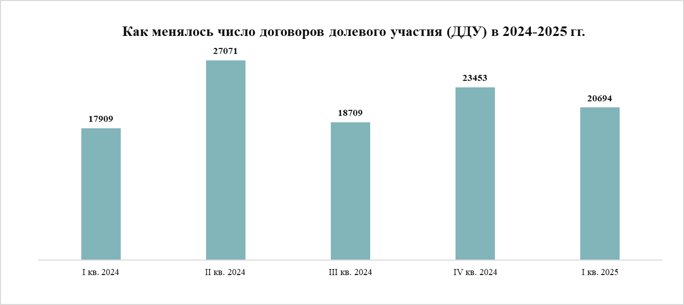 «Прохладная весна» – итоги по спросу на рынке жилья Москвы в марте