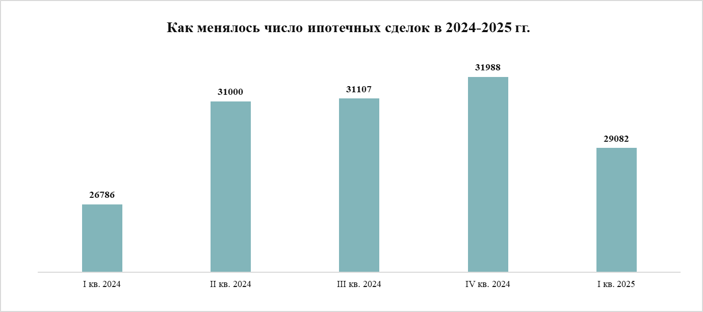 «Прохладная весна» – итоги по спросу на рынке жилья Москвы в марте