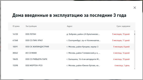 Купить квартиру в ЖК «Среда на Лобачевского» в Москве