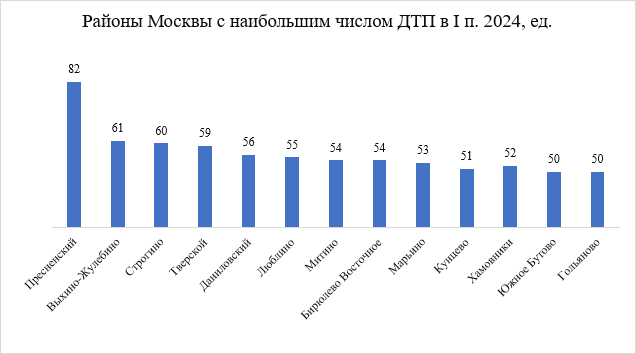 Купить квартиру в Замоскворечье, ЦАО от застройщика 