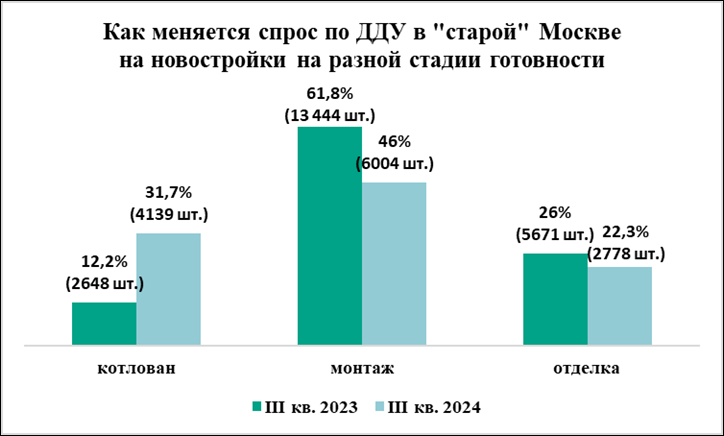 Доля сделок на котловане достигла двухлетнего максимума