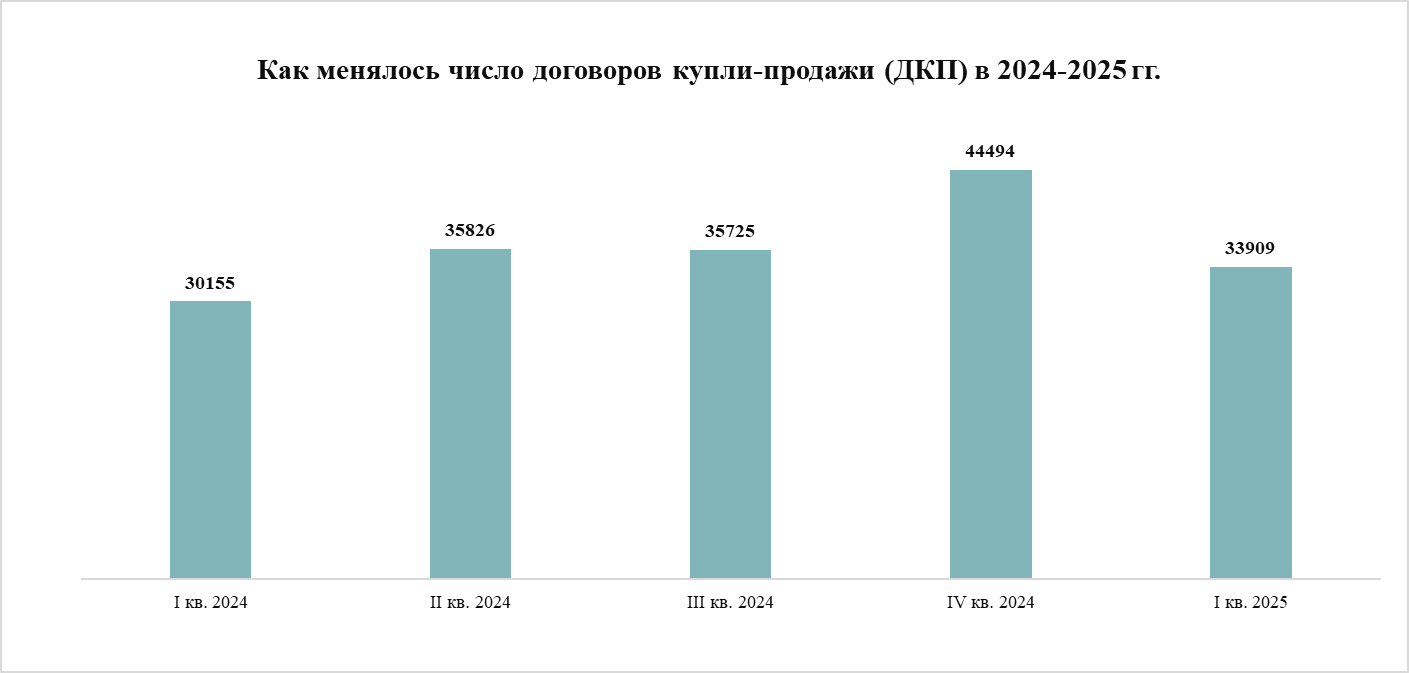 «Прохладная весна» – итоги по спросу на рынке жилья Москвы в марте