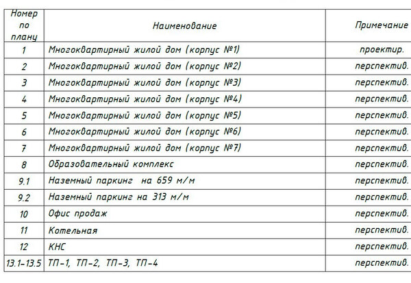 Купить квартиру в ЖК «1-й Саларьевский» в Москве от 1-ый ДСК