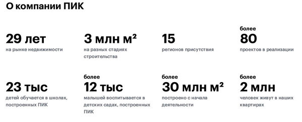 Купить квартиру в ЖК «Среда на Лобачевского» в Москве