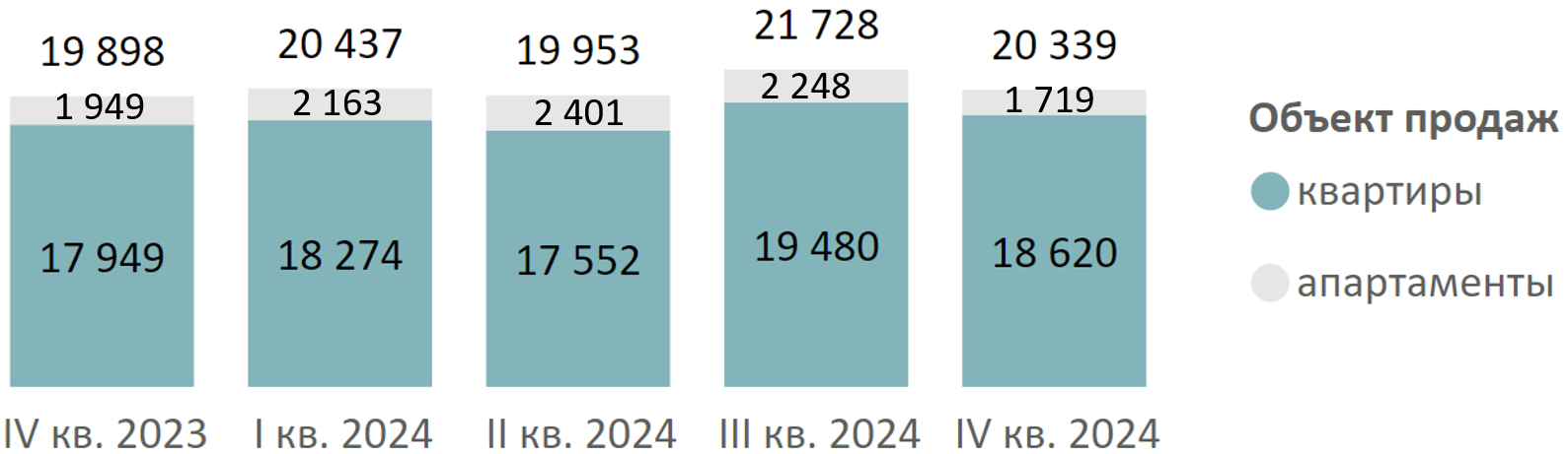 Итоги 2024 года на первичном рынке массового сегмента Старой Москвы