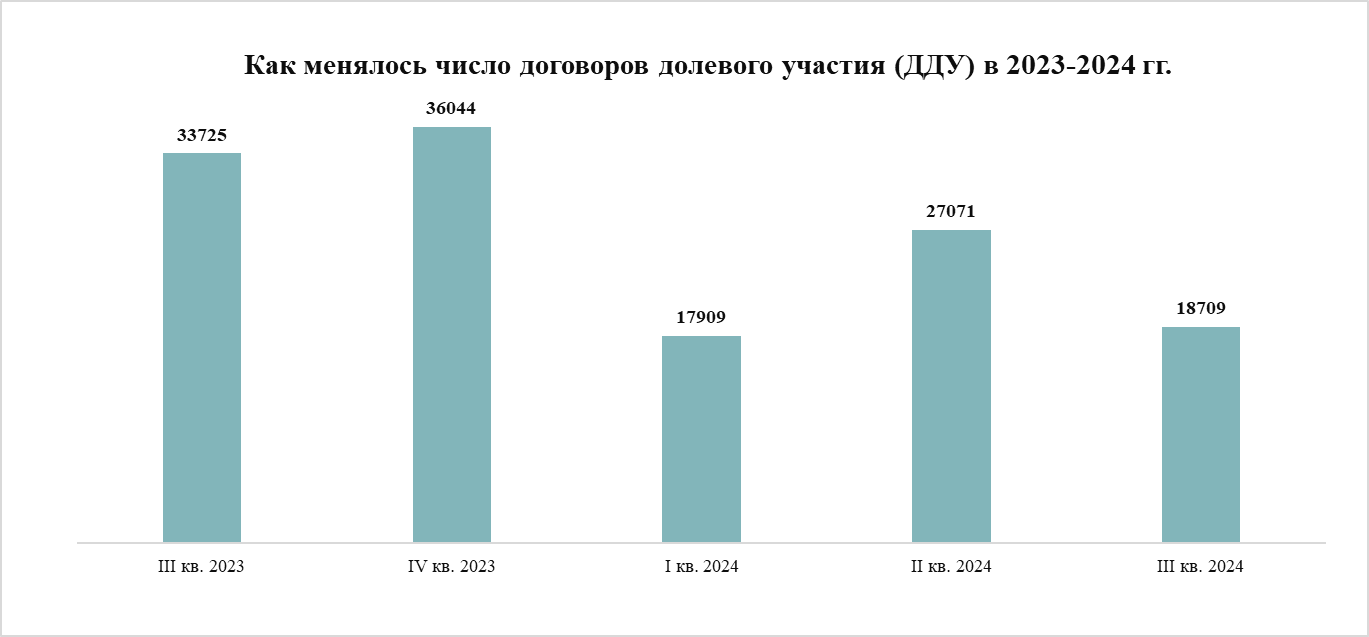 Спрос стабилизируется – итоги сентября на рынке жилья Москвы