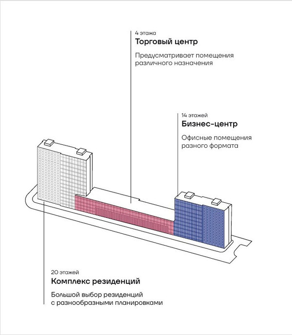 МФК «Dius»: три в одном – это очень удобно