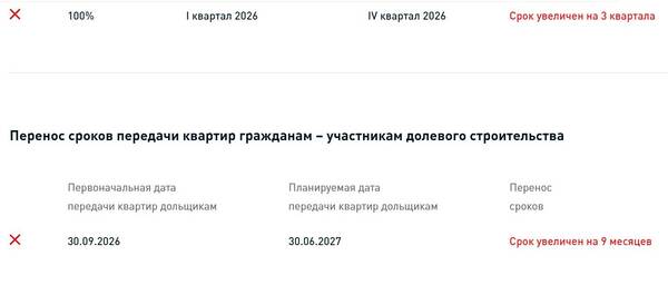 ЖК «Ольховый квартал»: тихий уголок в шумном мегаполисе