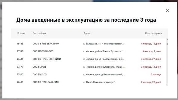 Купить квартиру в ЖК «Среда на Кутузовском» в Москве от ПИК