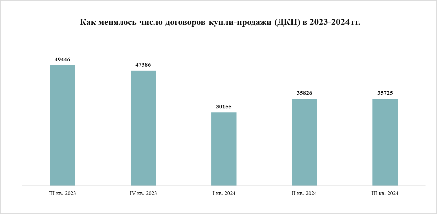 Спрос стабилизируется – итоги сентября на рынке жилья Москвы