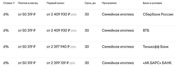 Купить квартиру в ЖК «Среда на Кутузовском» в Москве от ПИК